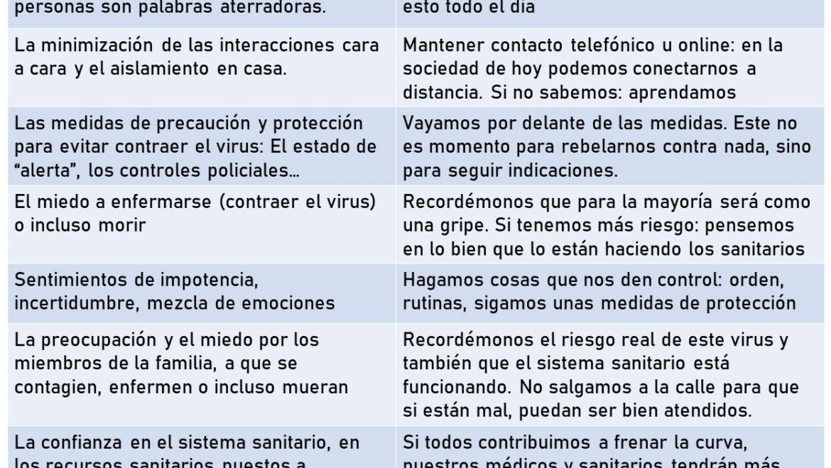 COVID19. ¿QUÉ PODEMOS HACER? 2